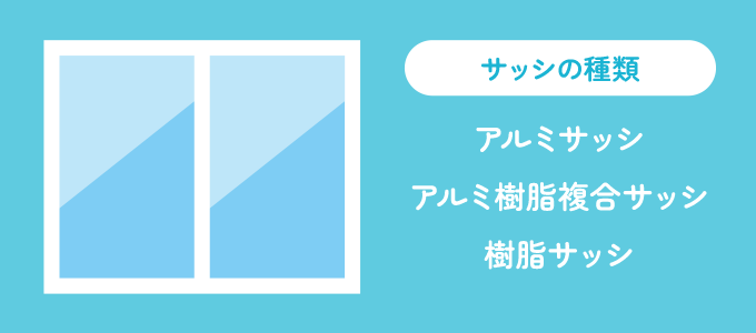 サッシの種類は大きく分けて３種類あります。