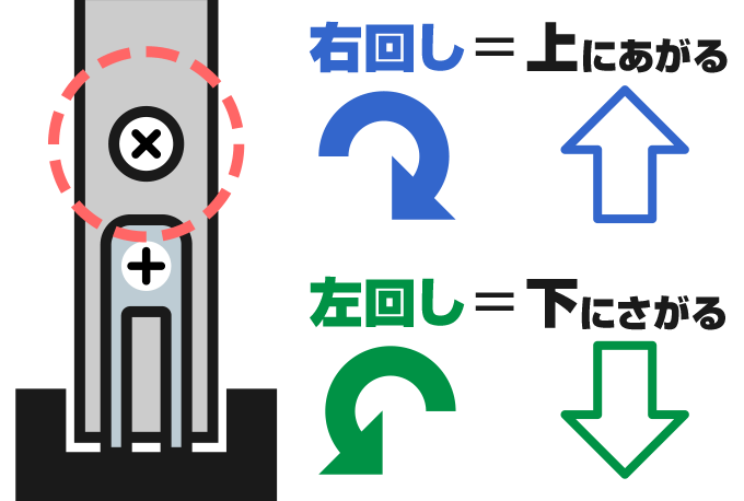 戸車調整