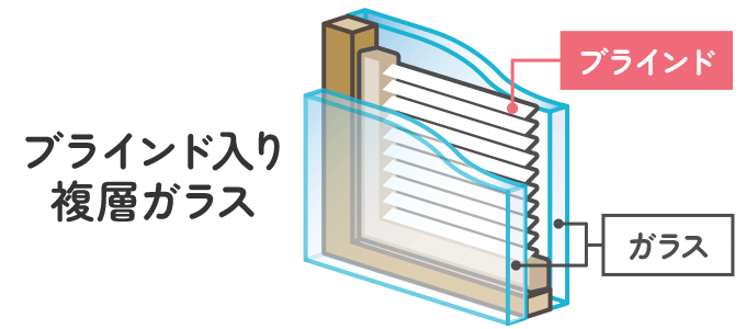 ブラインド入り複層ガラス