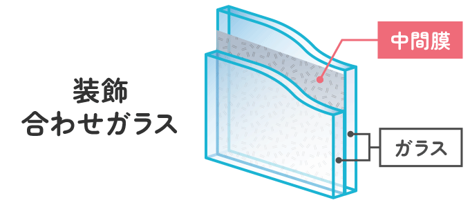 装飾合わせガラス