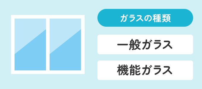 窓ガラスの種類は、一般ガラスと機能ガラス（機能性ガラス）があります。