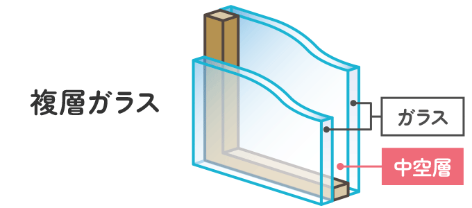 複層ガラス